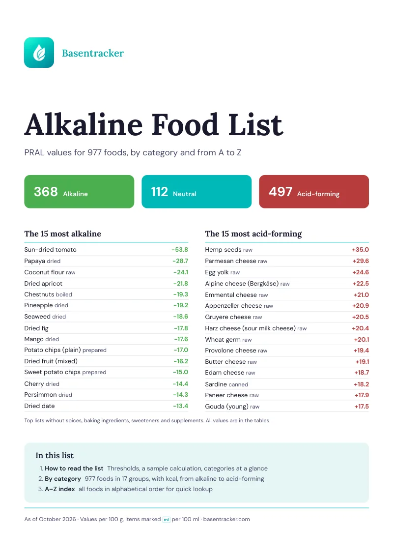 Cover of the PDF with the Basentracker logo and the 15 most alkaline and most acid-forming foods