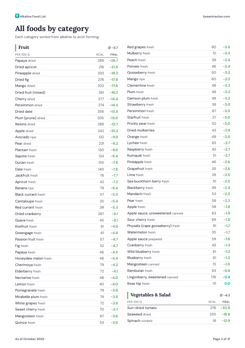 PDF page: By category