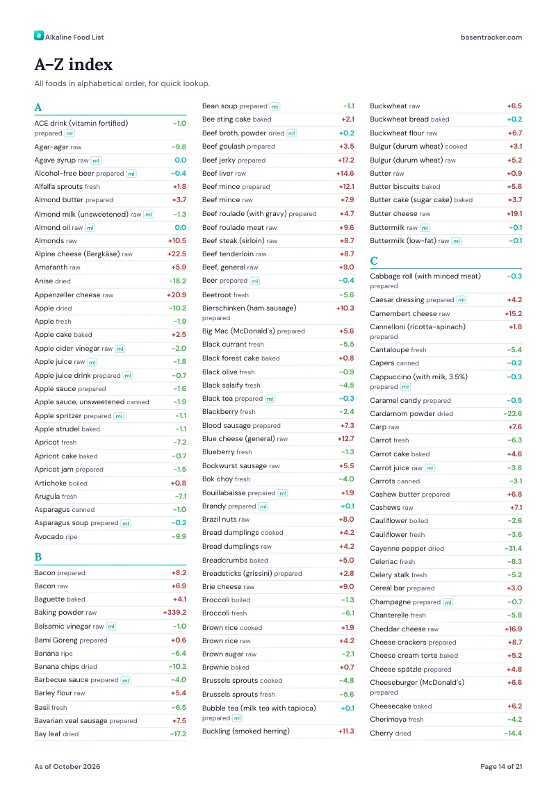 PDF page: A–Z index